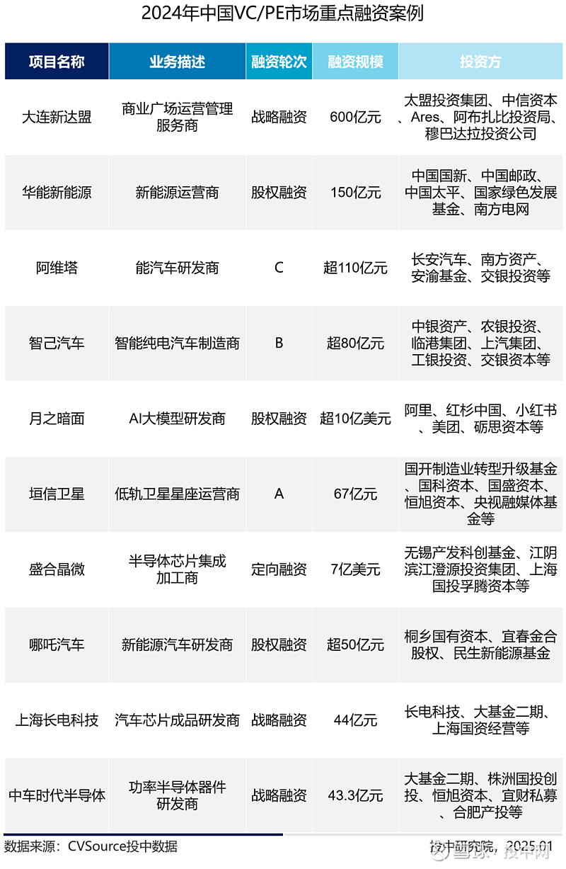 创投观察:国办1号文剑指“基金招商”,VC/PE如何应对?
