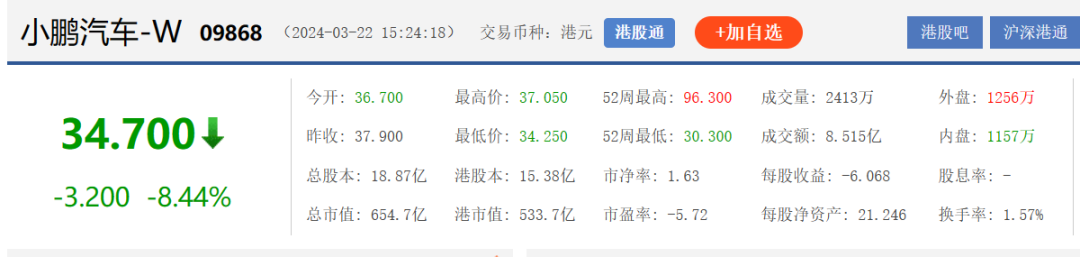 阿里披露最新美股持仓情况，微博、小鹏汽车等在列