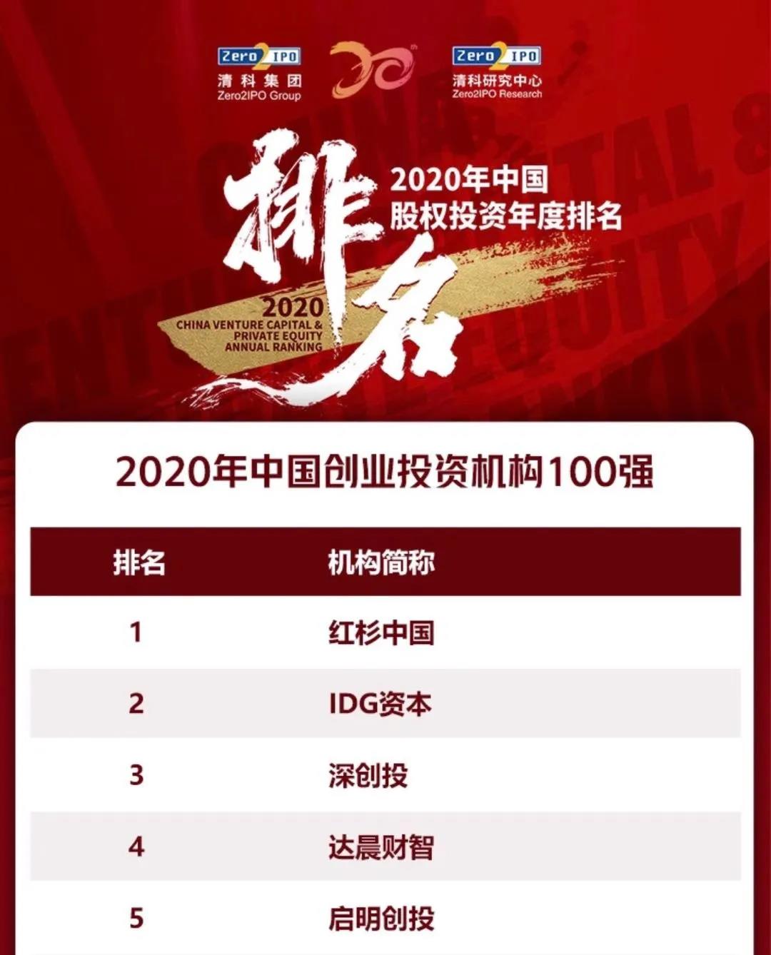 启明创投宣布主管合伙人梁颕宇离职