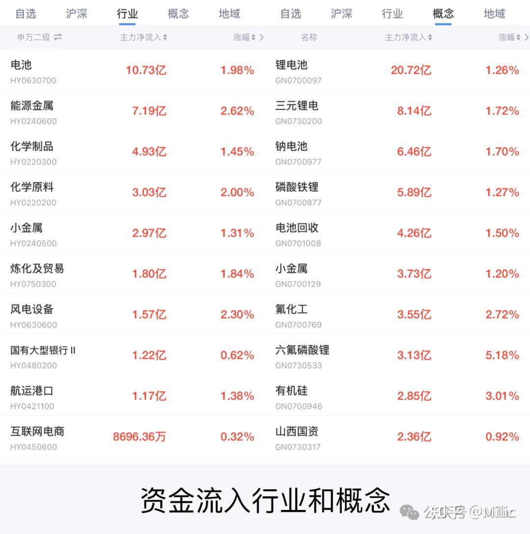 规模达70亿元!浙江省新能源汽车产业基金签约落地