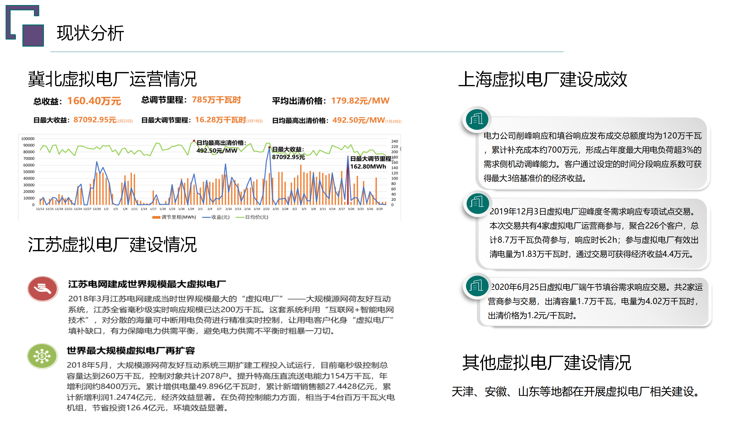虚拟电厂重塑居民能源消费