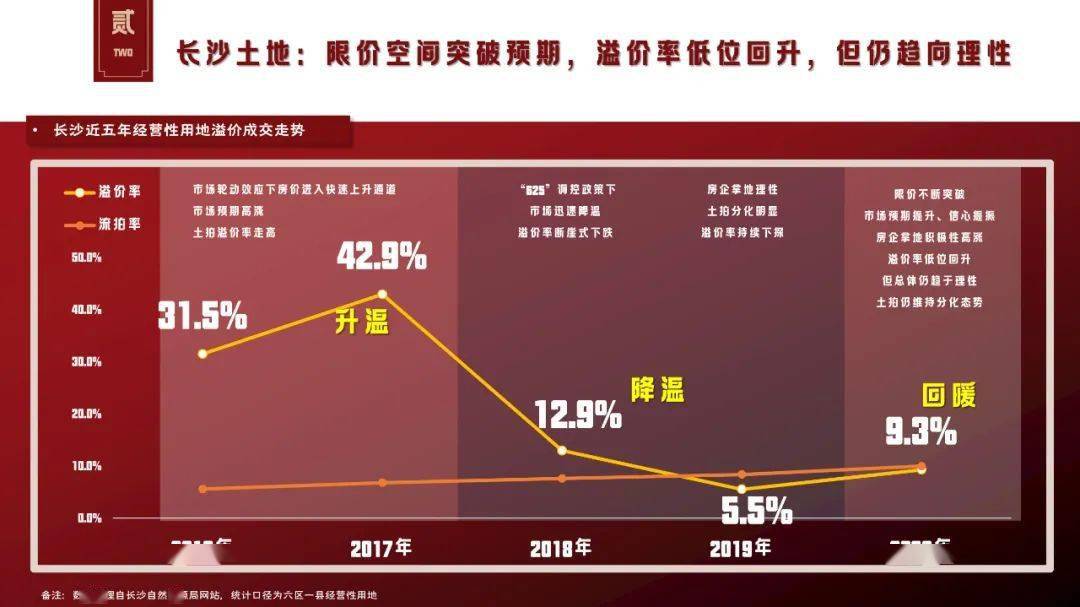 政策多次纠偏，地方招商“内卷”能否迎来破局？