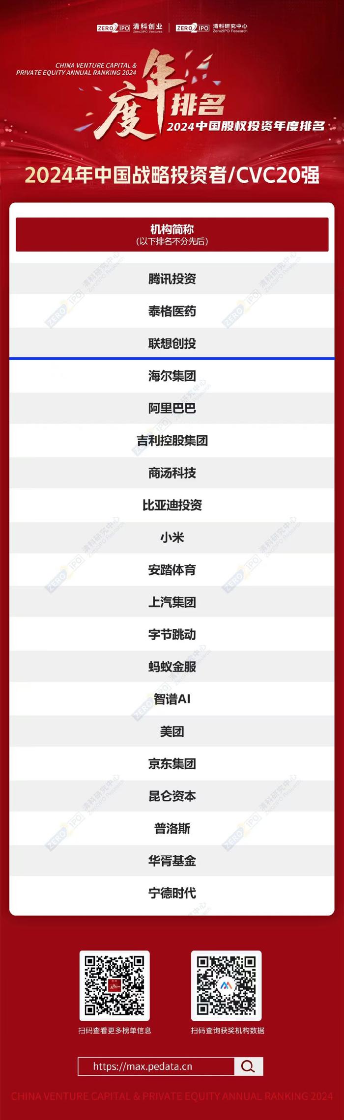 《2024中国企业创投(CVC)发展报告》发布:投资735起布局早期赛道,智能制造和AI押注最多