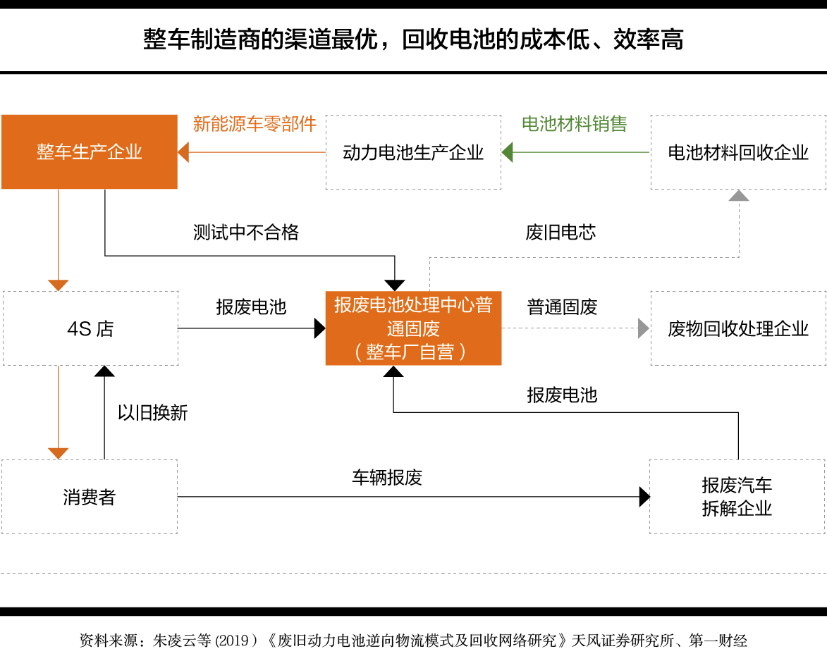 动力电池回收难在哪