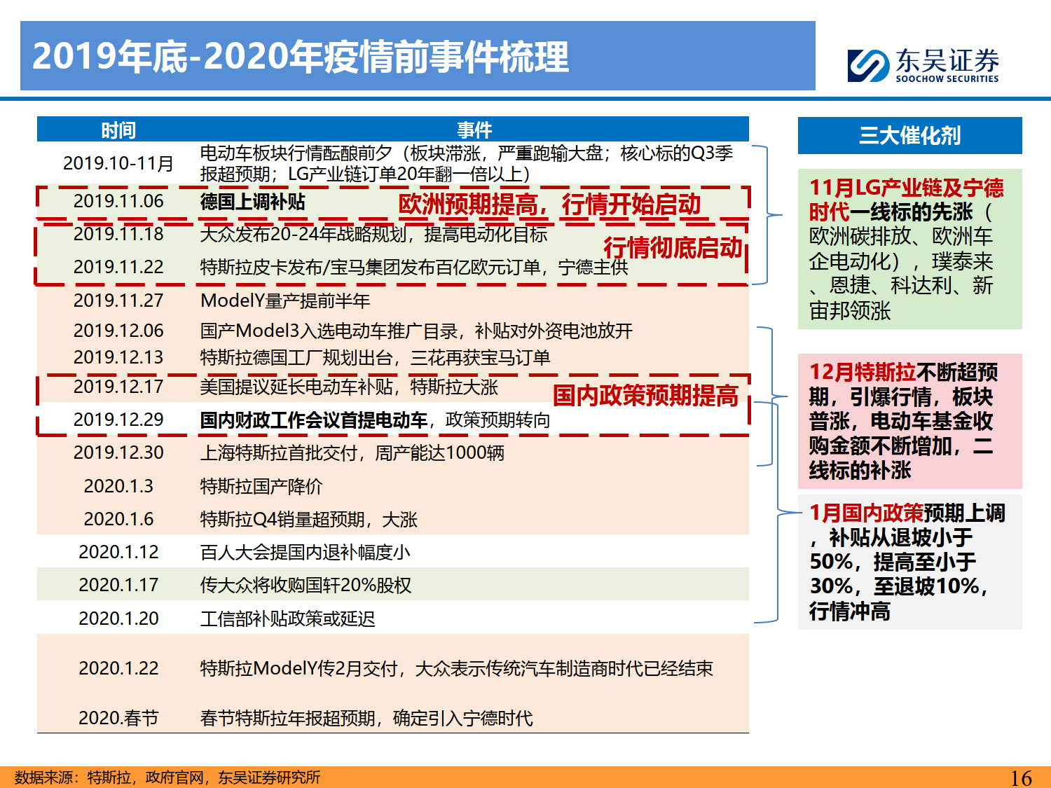 资本频繁下注人形机器人：从完善产业生态到主导国际供应链