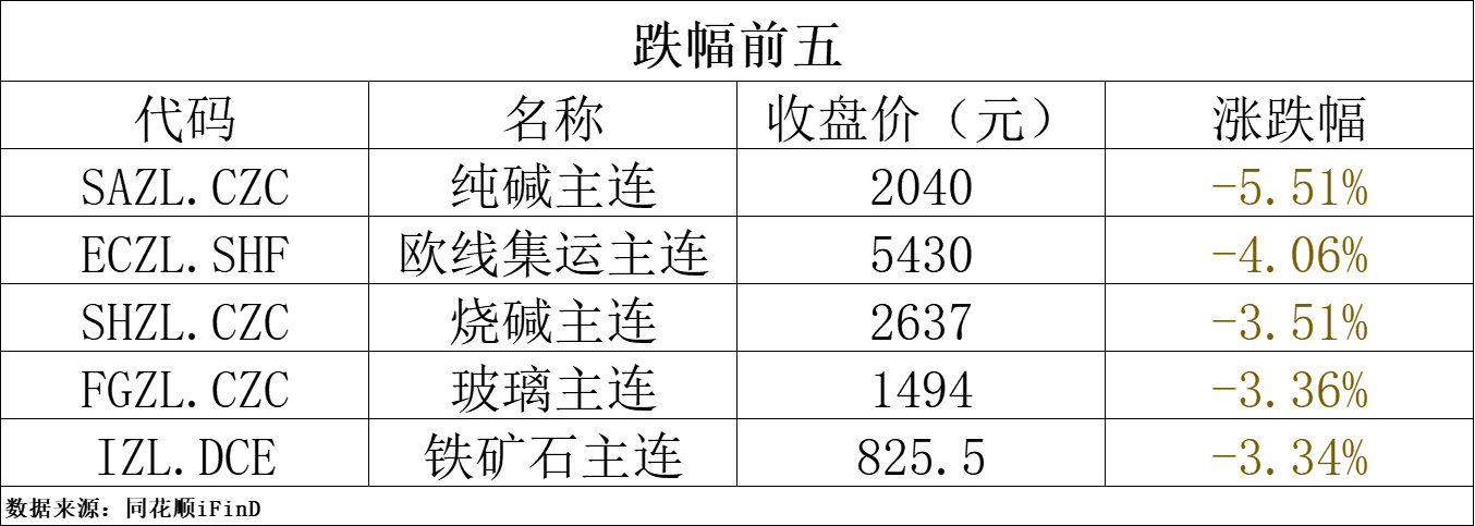 （2025年2月25日）今日纤维板期货最新价格