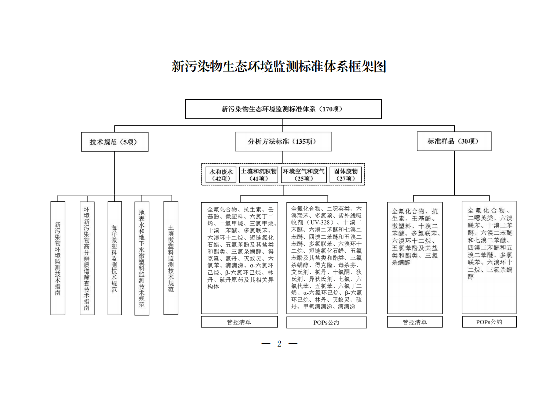 生态环境部发布16项生态环境标准