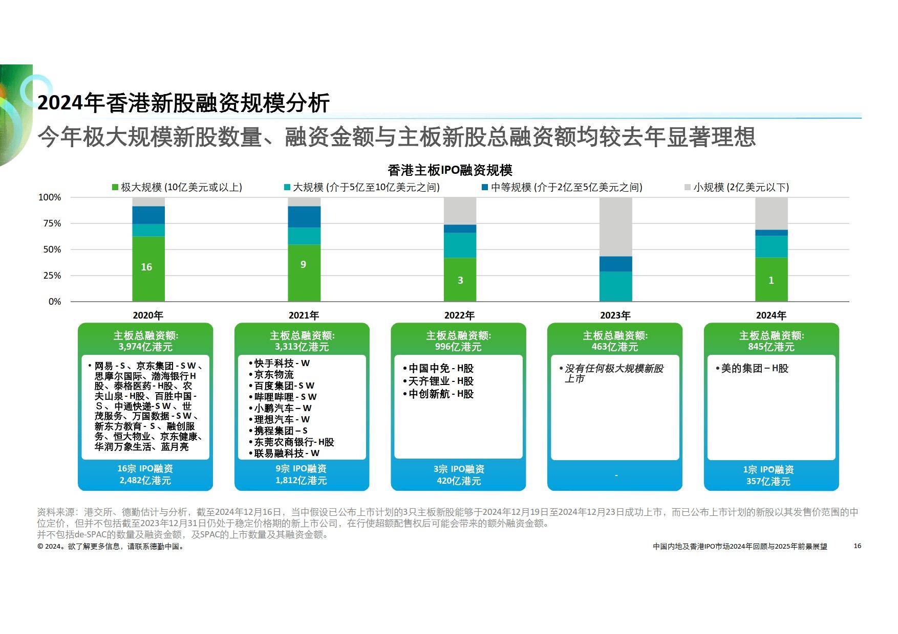 2025年,香港科创发展“路线图”出炉!