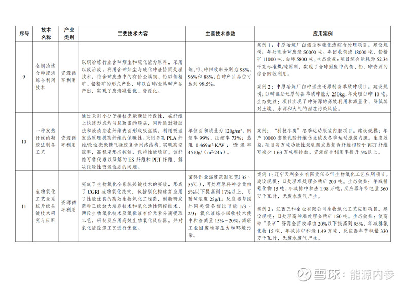 国家能源局印发《2025年能源工作指导意见》 明确21项重点任务