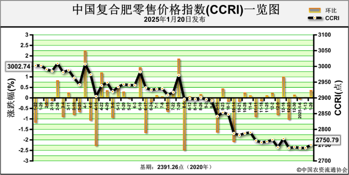 （2025年2月28日）今日纤维板期货最新价格