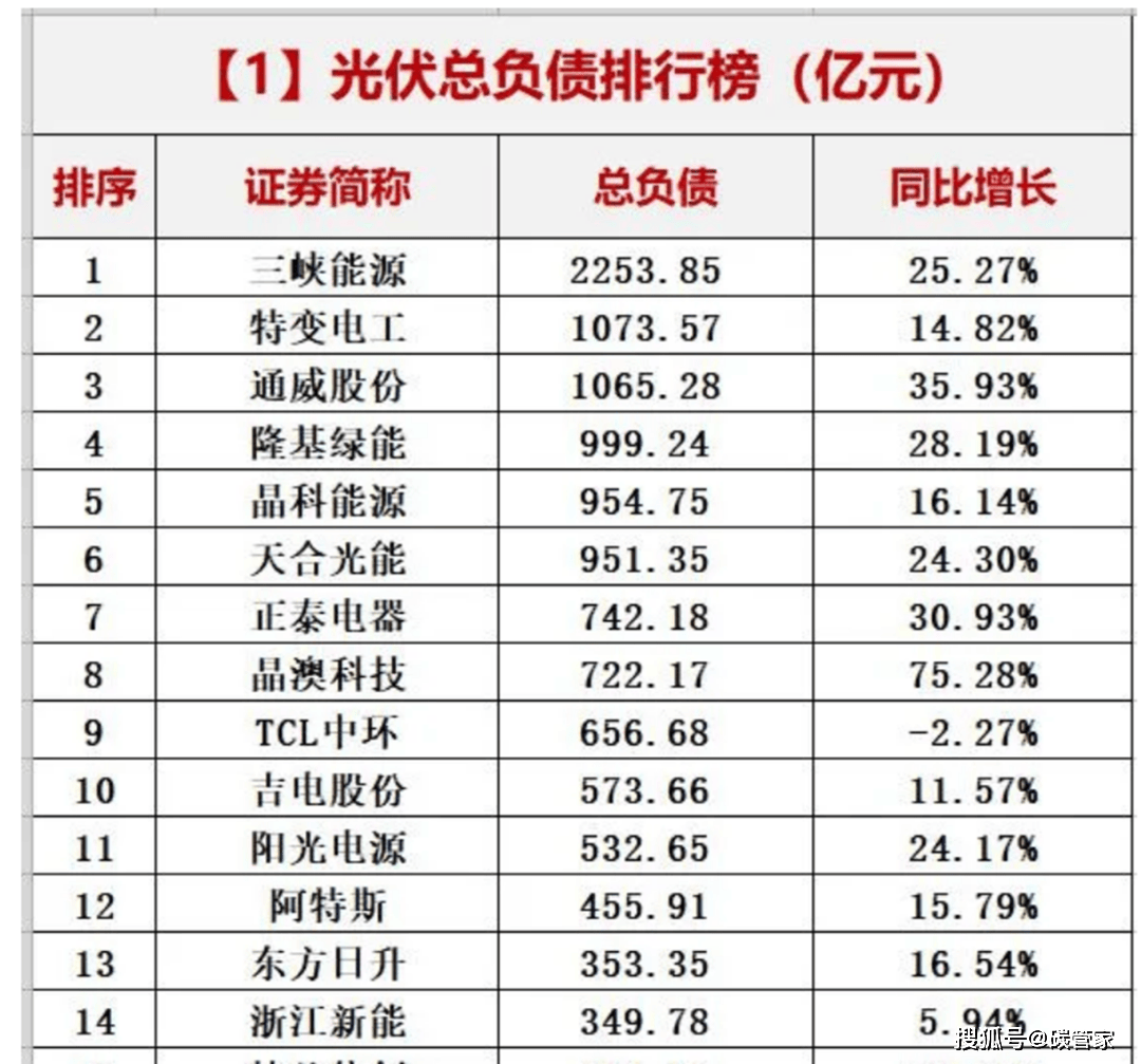 隆基李振国：以自主创新和中国原创技术引领光伏产业发展