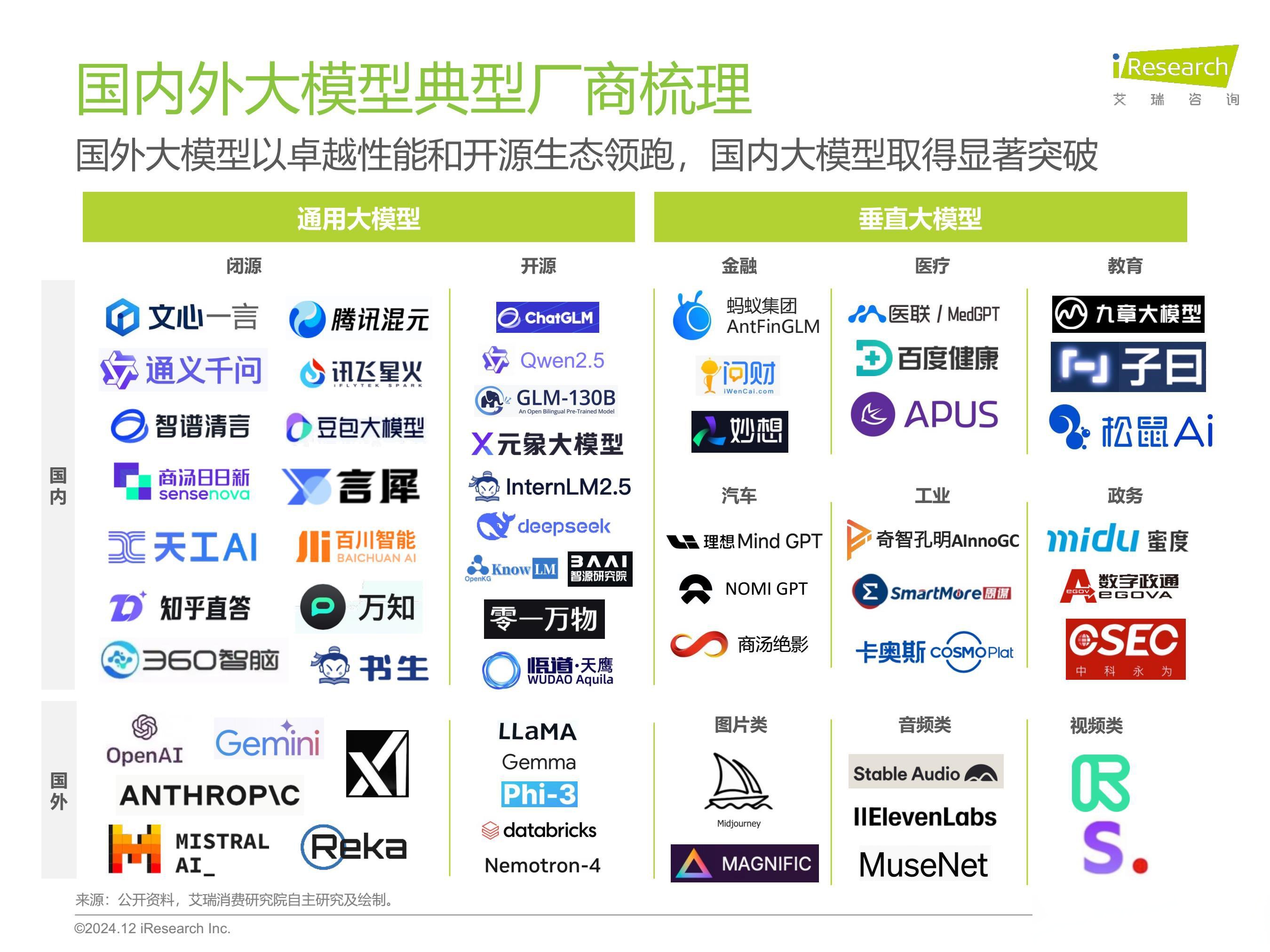 智谱完成超10亿元战略融资，即将发布全新大模型并开源