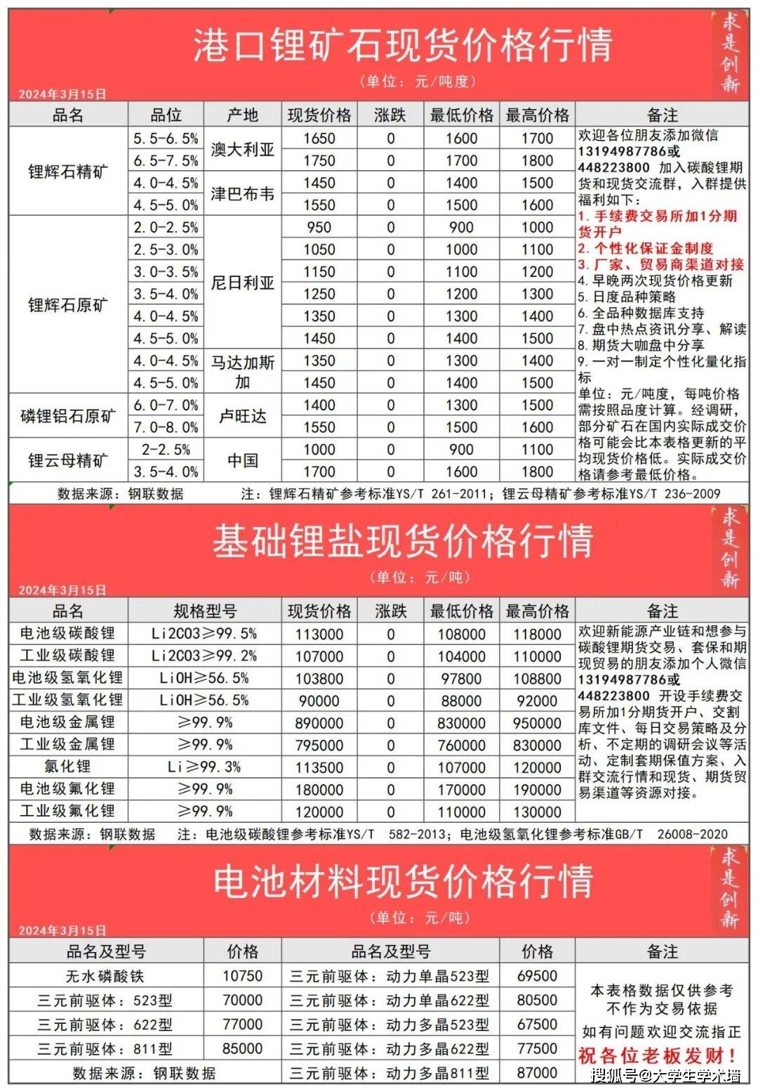 （2025年3月6日）今日纤维板期货最新价格