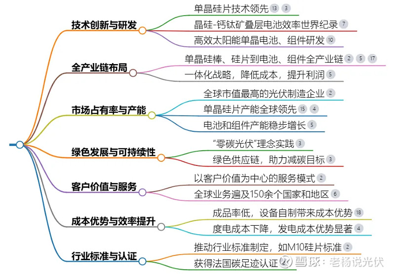 钟宝申代表：持续加强光伏自主创新与原创技术发展