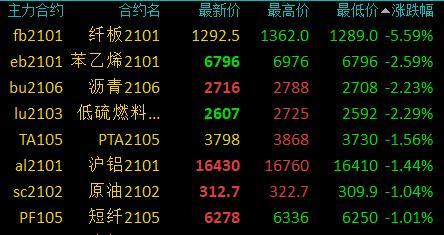 （2025年3月7日）今日纤维板期货最新价格