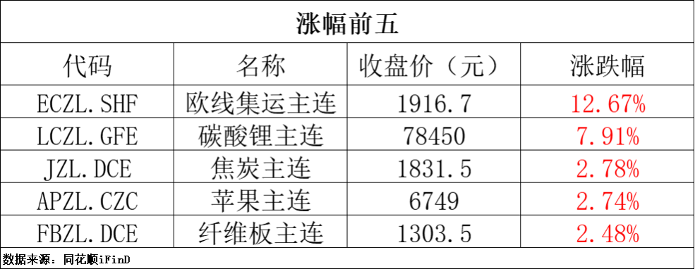 （2025年3月10日）今日纤维板期货最新价格
