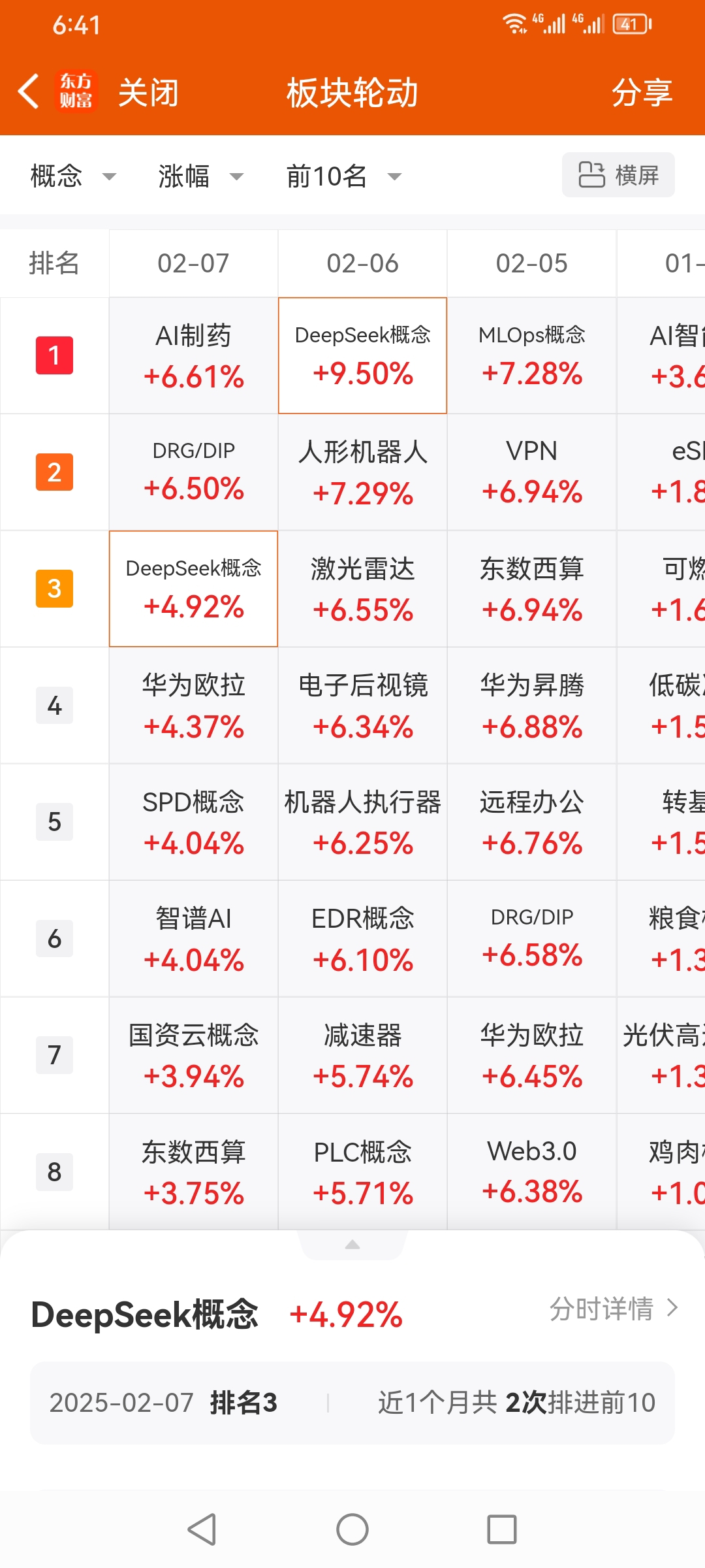 最新AI全球排名：DeepSeek第二，另有多家中企上榜