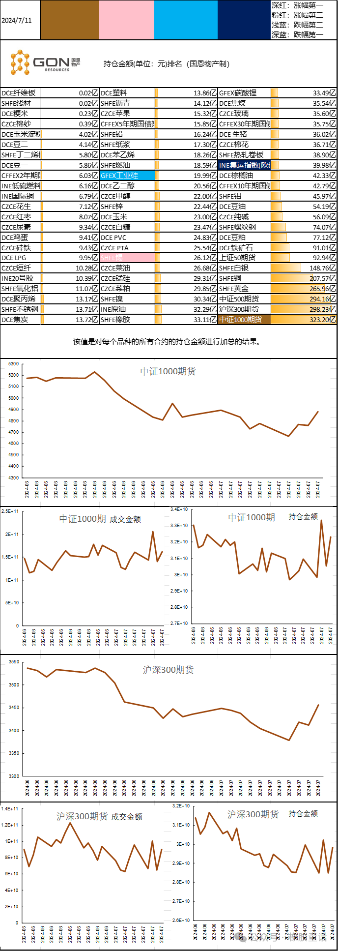 （2025年3月12日）今日纤维板期货最新价格