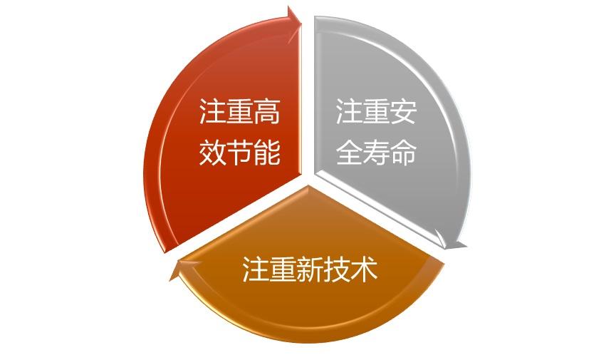 行业领先！这项技术具备推广价值