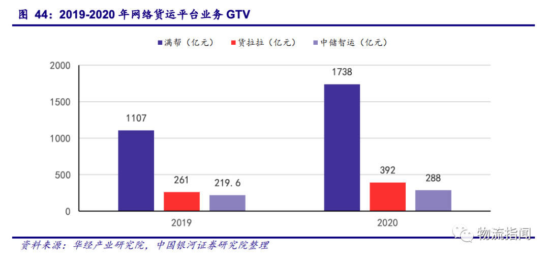数字货运平台运满满发布《“以旧换新”全国家电大迁徙地图》
