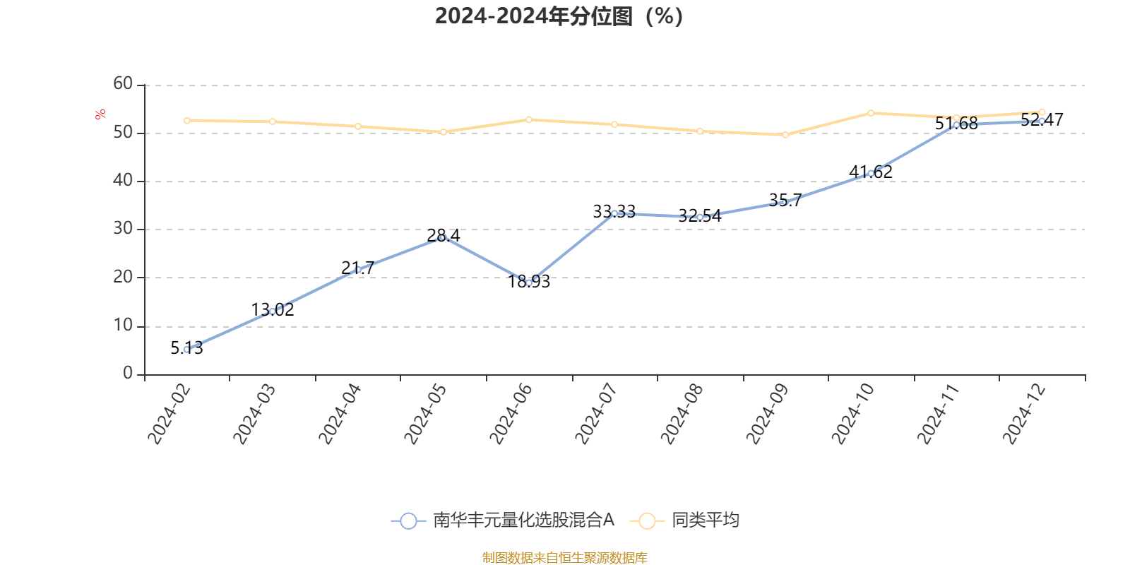 港华智慧能源全年核心利润强劲增长 34.5%至超过 16 亿港元