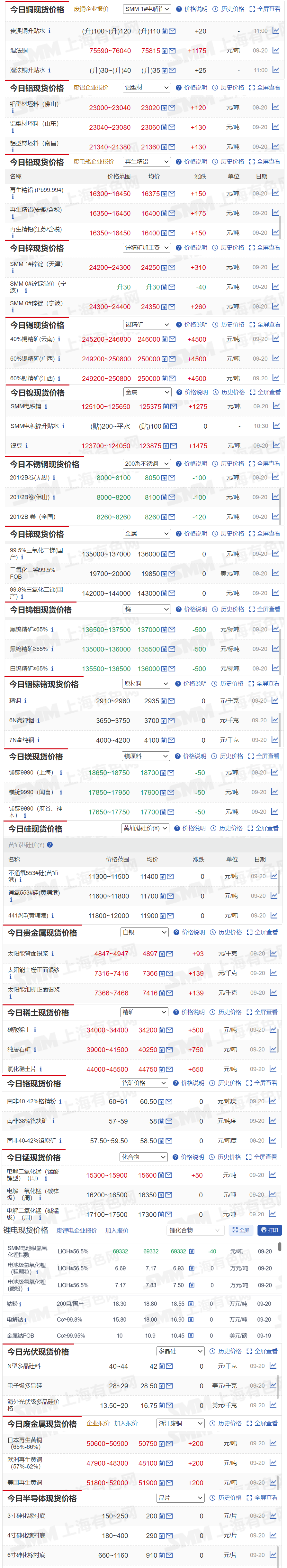 （2025年3月17日）今日纤维板期货最新价格