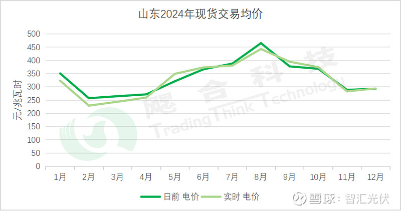 新一轮电力体制改革10年 市场化交易电量占全社会用电量升至63%