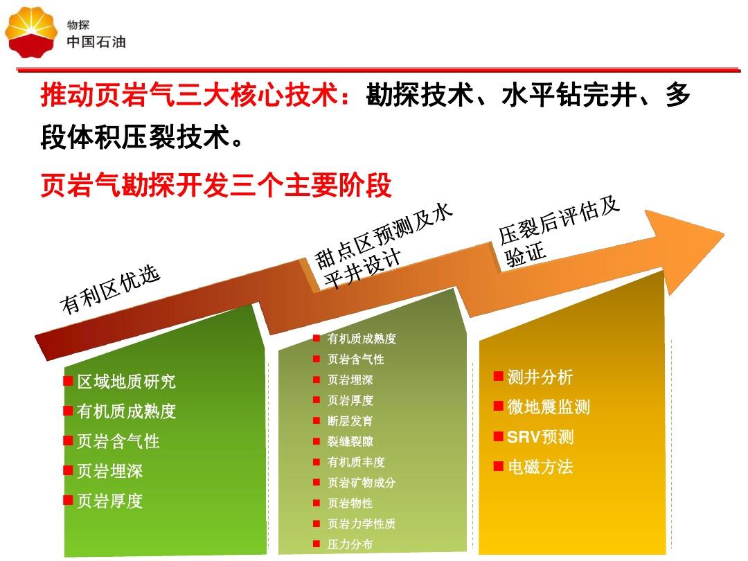 中国煤岩气地质理论技术突破 引发国际能源界广泛关注