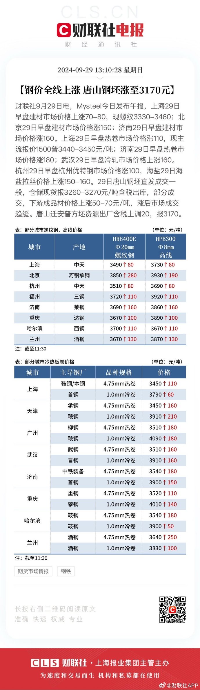 （2025年3月19日）今日纤维板期货最新价格