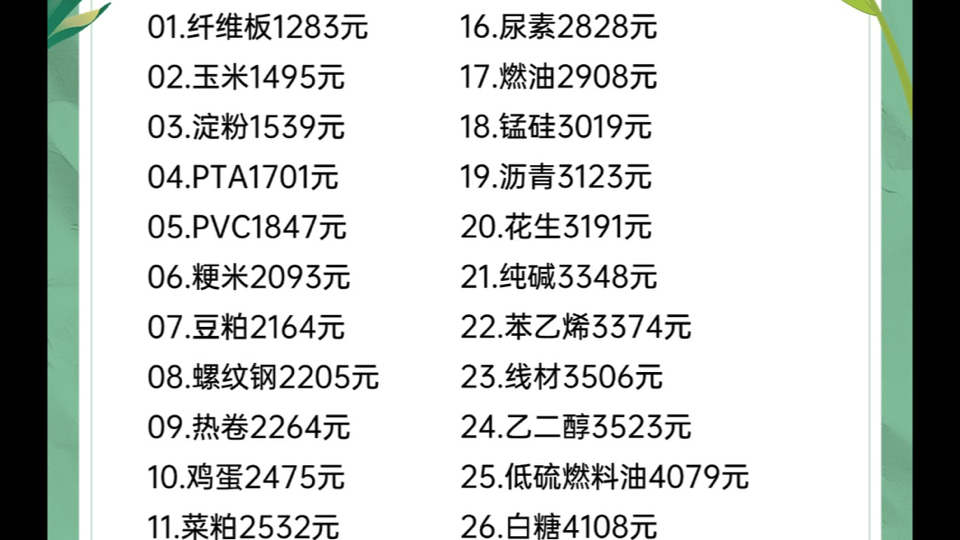 （2025年3月20日）今日纤维板期货最新价格