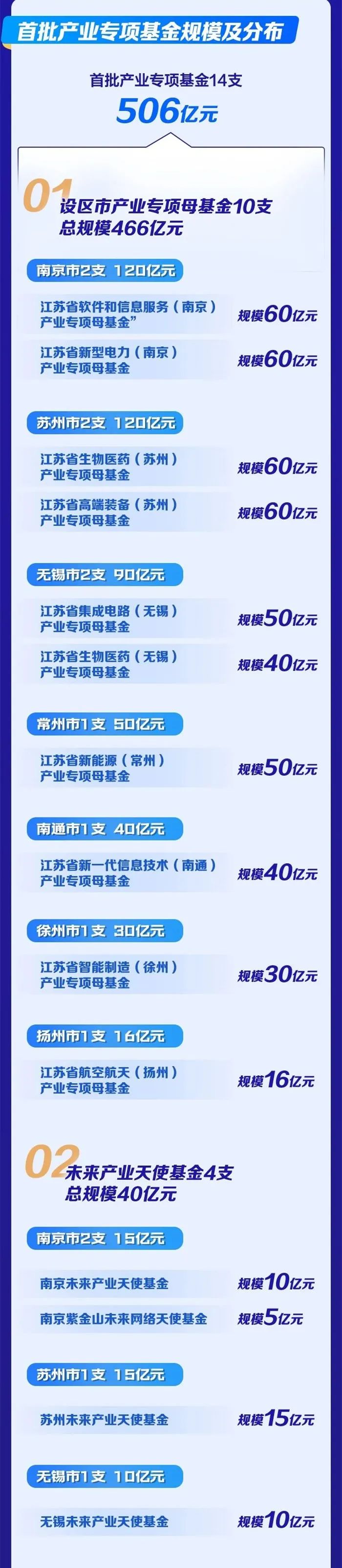 上海全球投促大会剧透：将启动两个500亿基金，发布20项重点应用场景