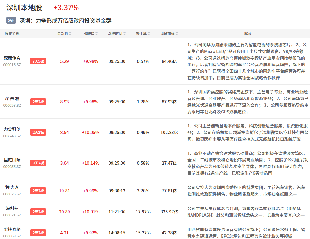 存续期15年！深创投红土种子基金成立