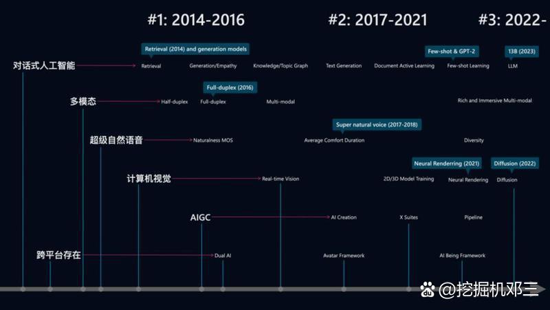 微软另起炉灶，与OpenAI“死对头”马斯克合作AI基建项目