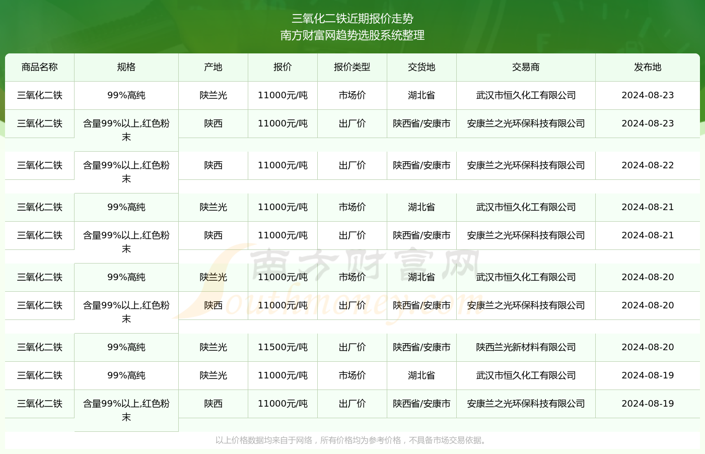 （2025年3月24日）今日纤维板期货最新价格