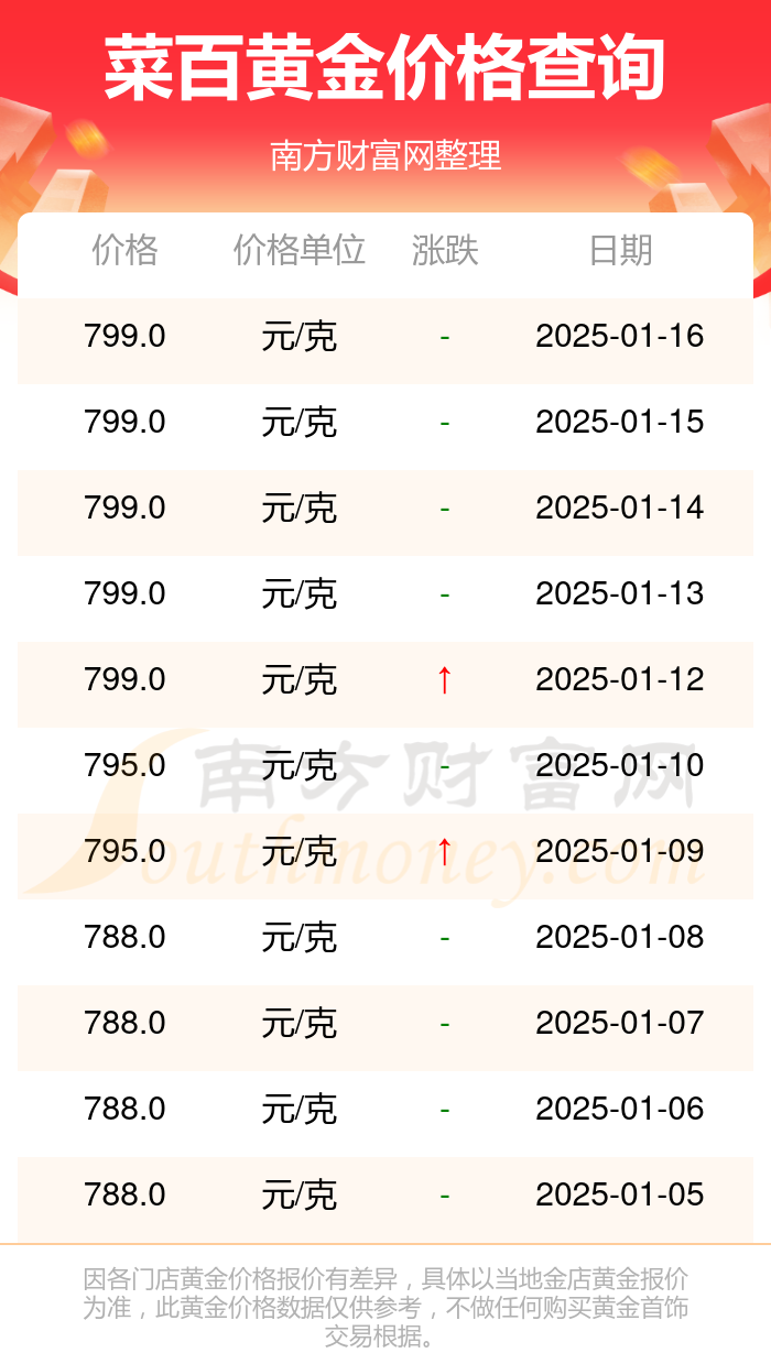 （2025年3月24日）今日纤维板期货最新价格