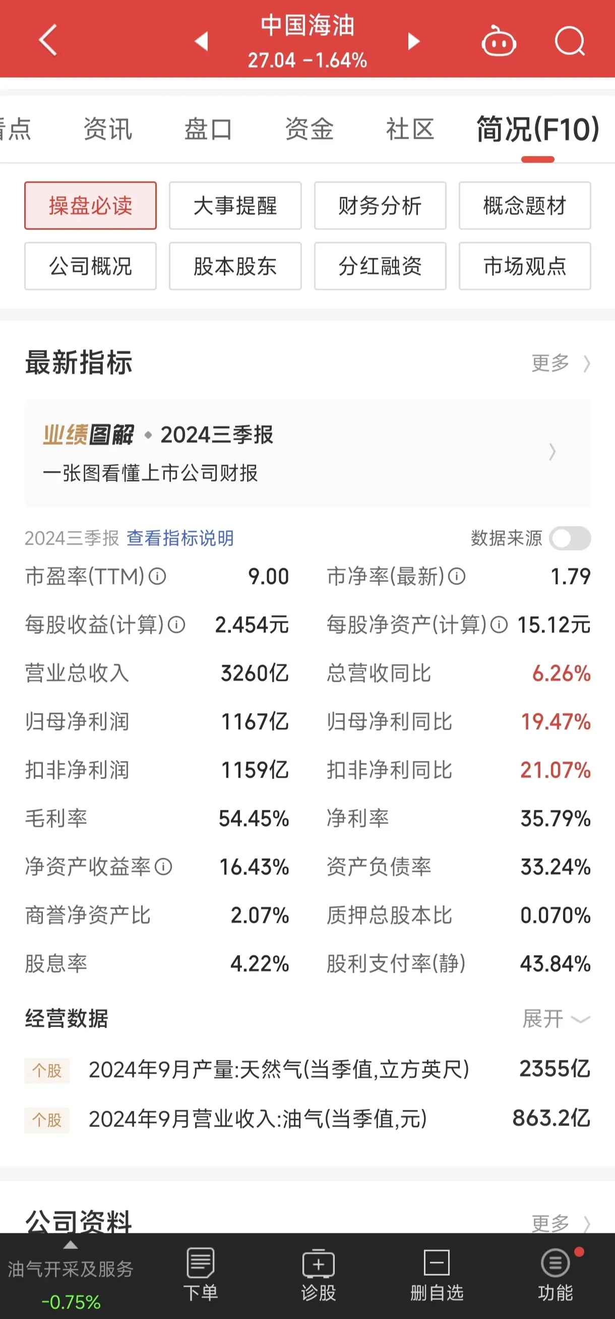 中国石化发布2024年经营业绩 利润分派率达75%