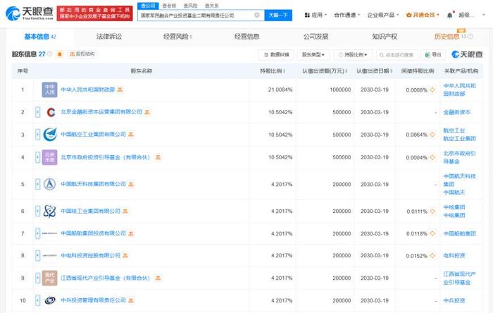 596亿元！国家军民融合产投基金二期成立