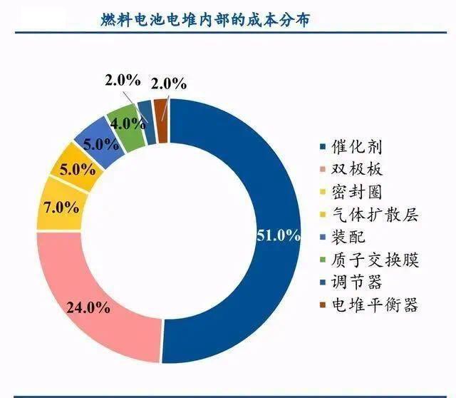 “十五五”加强电氢协同规划的思考