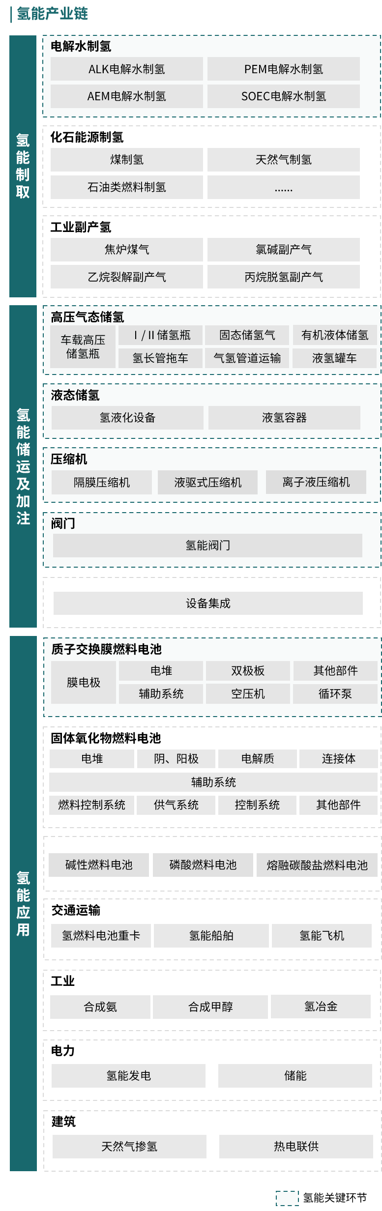 “十五五”加强电氢协同规划的思考