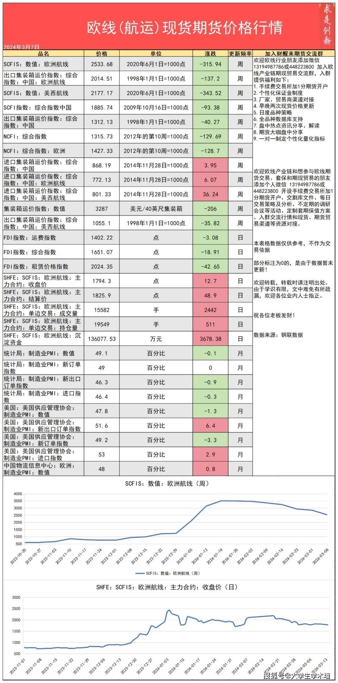 （2025年3月26日）今日纤维板期货最新价格