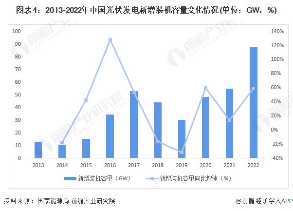 全国累计发电装机容量超34亿千瓦