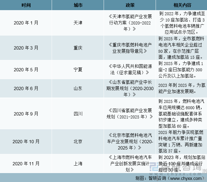 第四届中国氢能展再掀热潮，多维打造"六大平台"加速产业生态协同发展