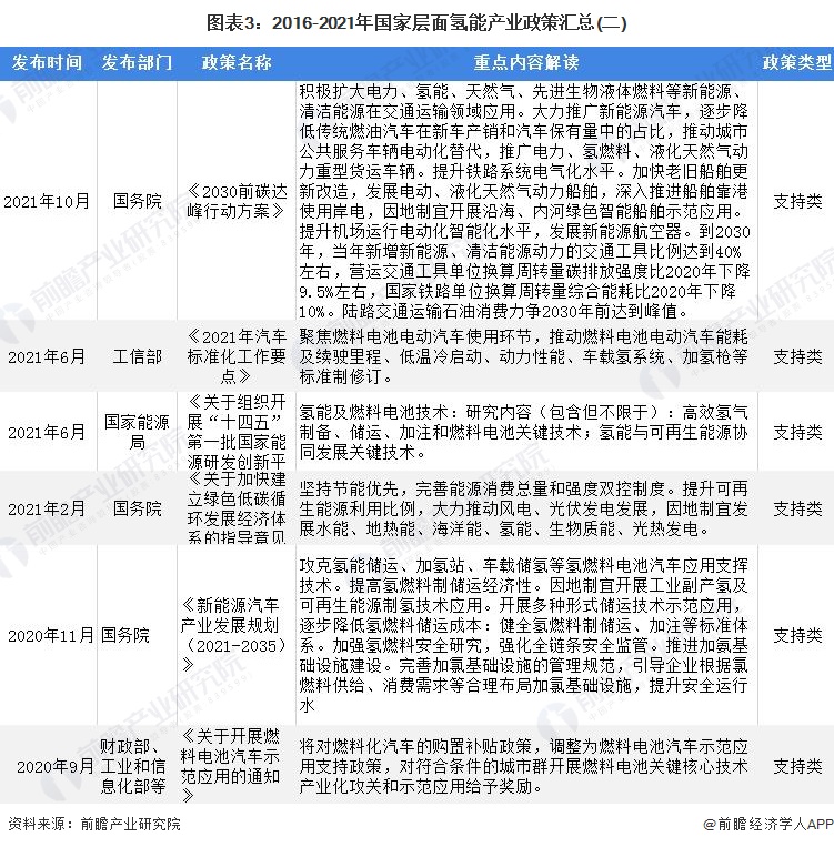 第四届中国氢能展再掀热潮，多维打造"六大平台"加速产业生态协同发展