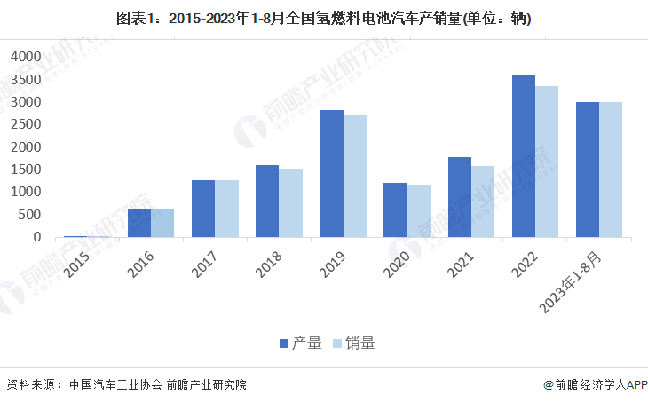 国氢科技：氢能产业进入规模化发展新阶段 技术突破与政策协同点燃绿色引擎