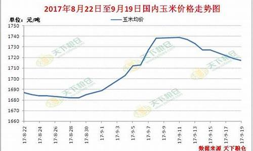 （2025年3月27日）今日纤维板期货最新价格