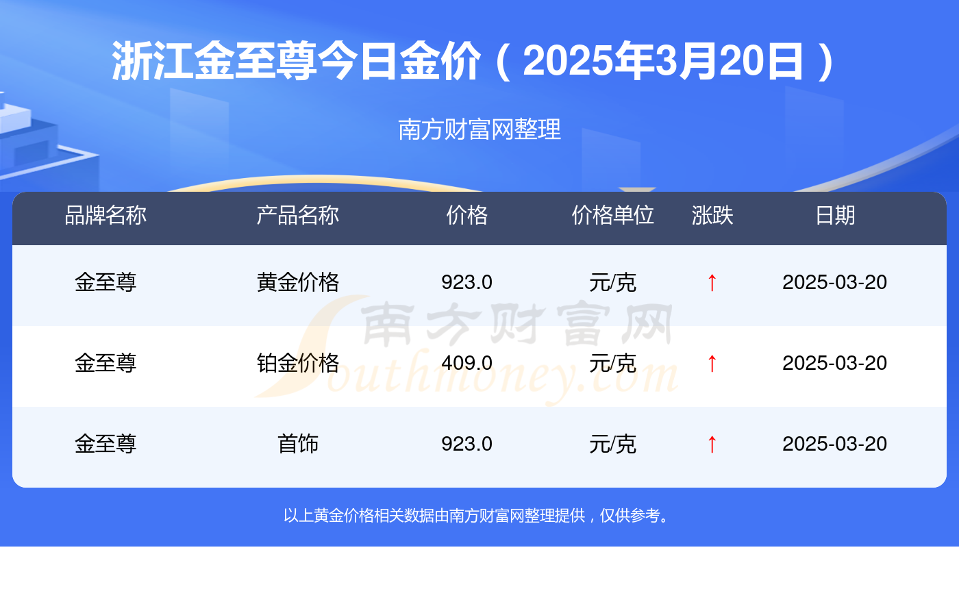 （2025年3月27日）今日纤维板期货最新价格