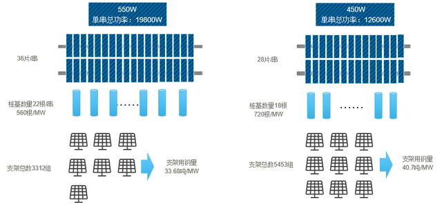 海上光伏竞配新纪元：高功率组件如何重塑产业格局