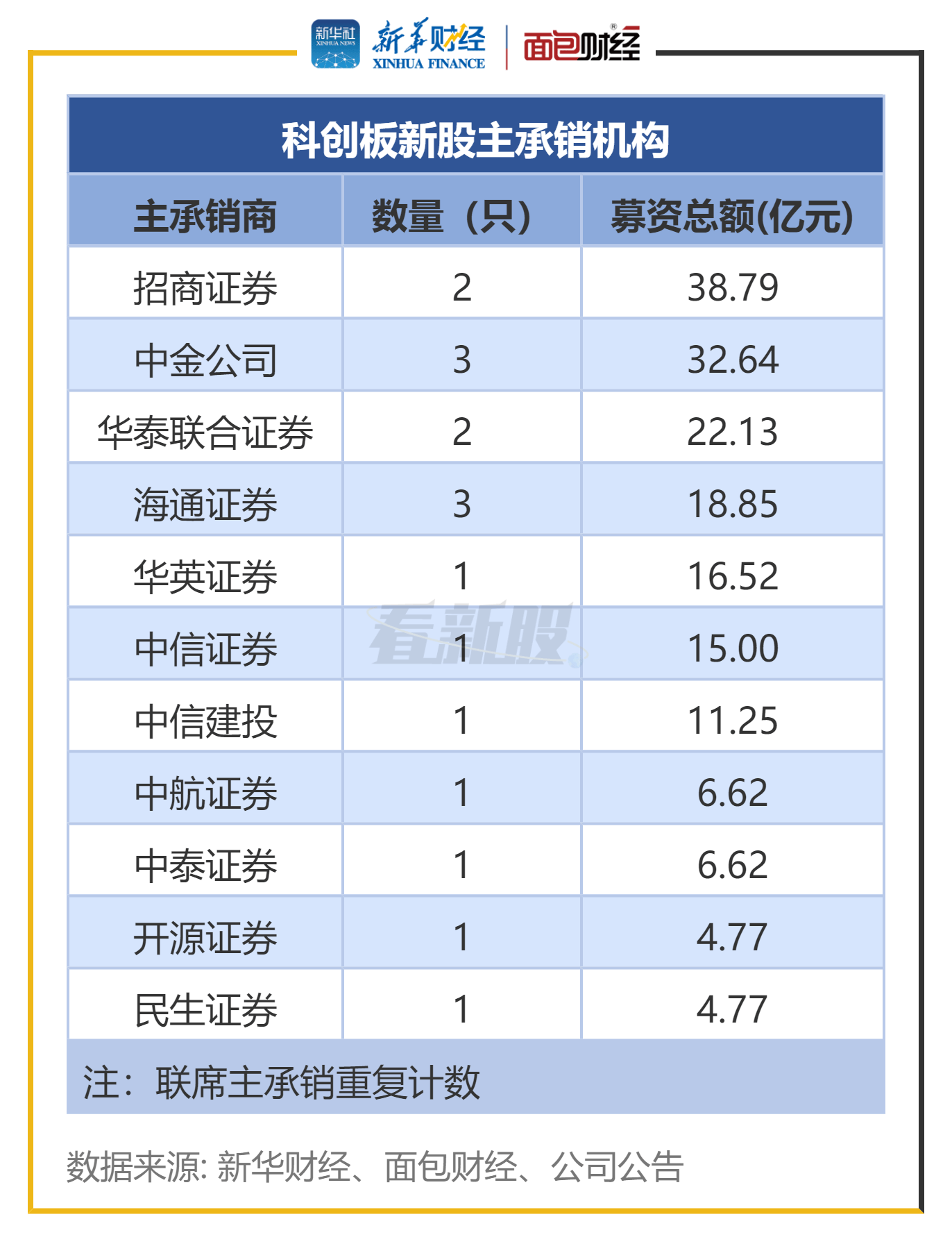 5亿前海梦工场基金出手！投了这家GP