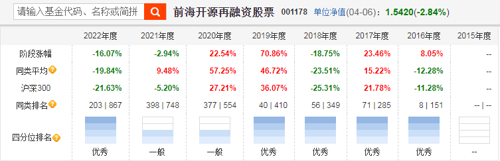 5亿前海梦工场基金出手！投了这家GP