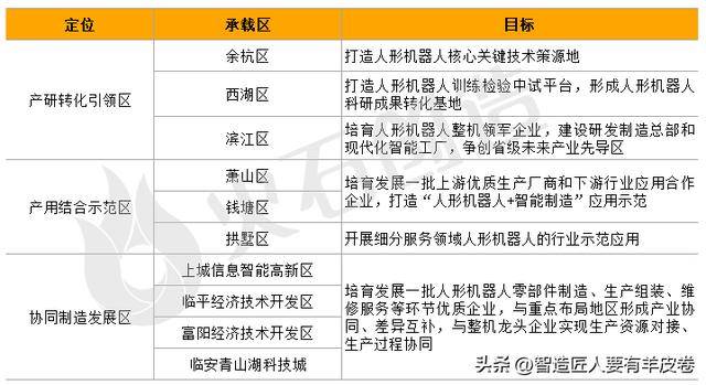 朱啸虎“批量退出”，人形机器人向何处去?